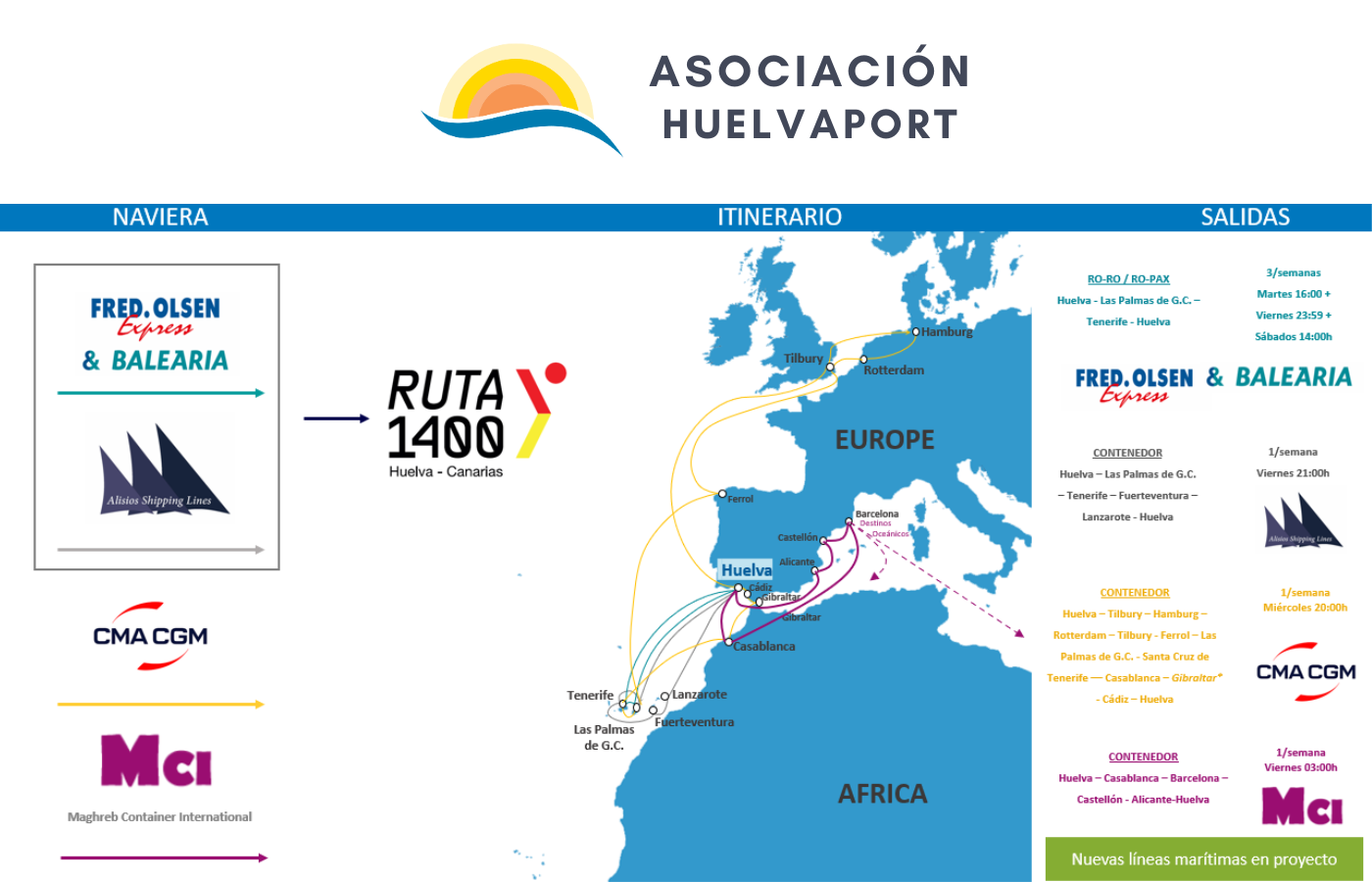 Mapa Navieras actualizado 2024